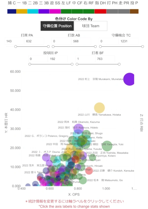 ProEyeKyuu NPB English Stats Multi Player Comparison Chart