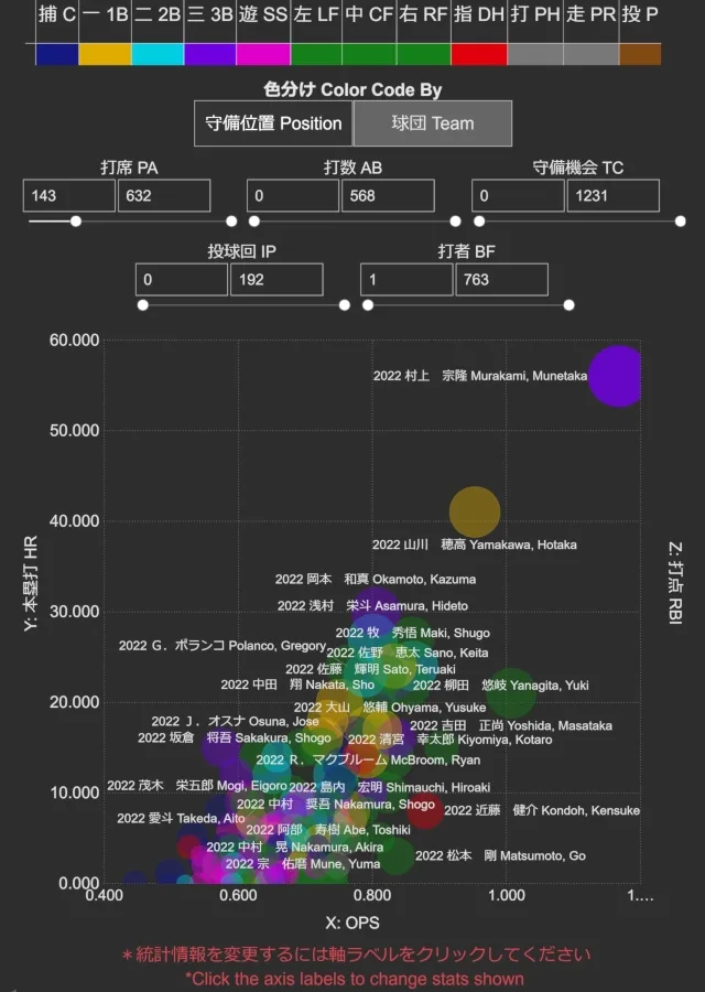 ProEyeKyuu NPB English Stats Multi Player Comparison Chart